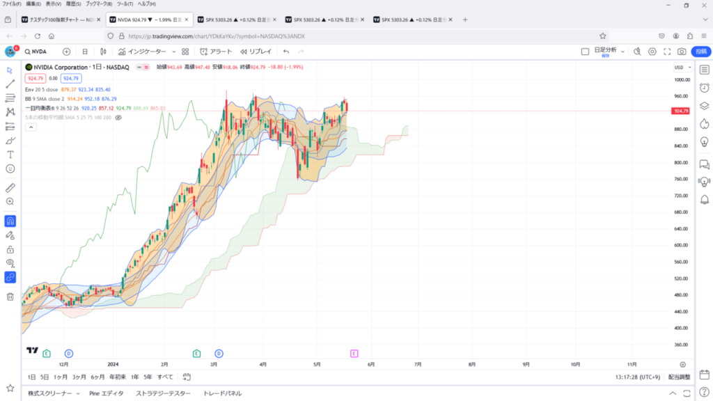 エヌビディアの株価チャート